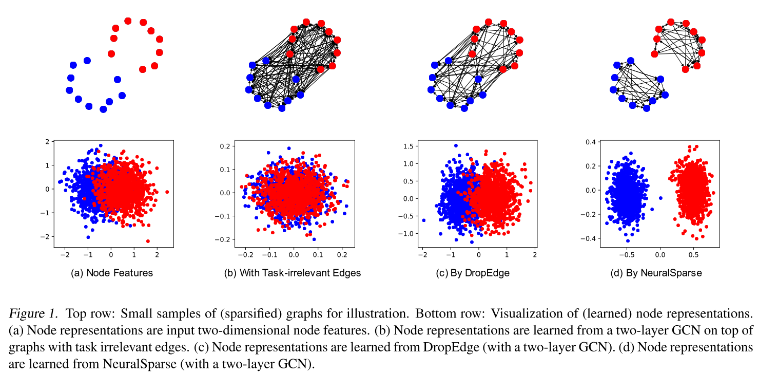 robust graph representation learning via neural sparsification