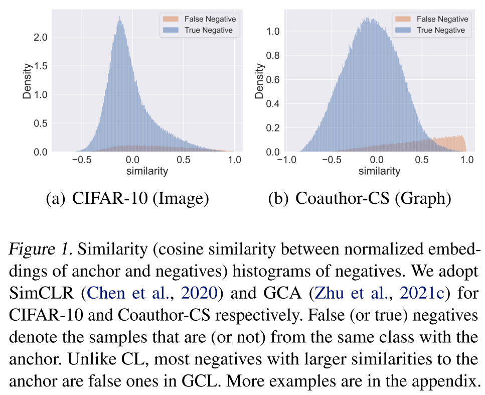 ICML2022 《ProGCL：Rethinking Hard Negative Mining in Graph Contrastive ...