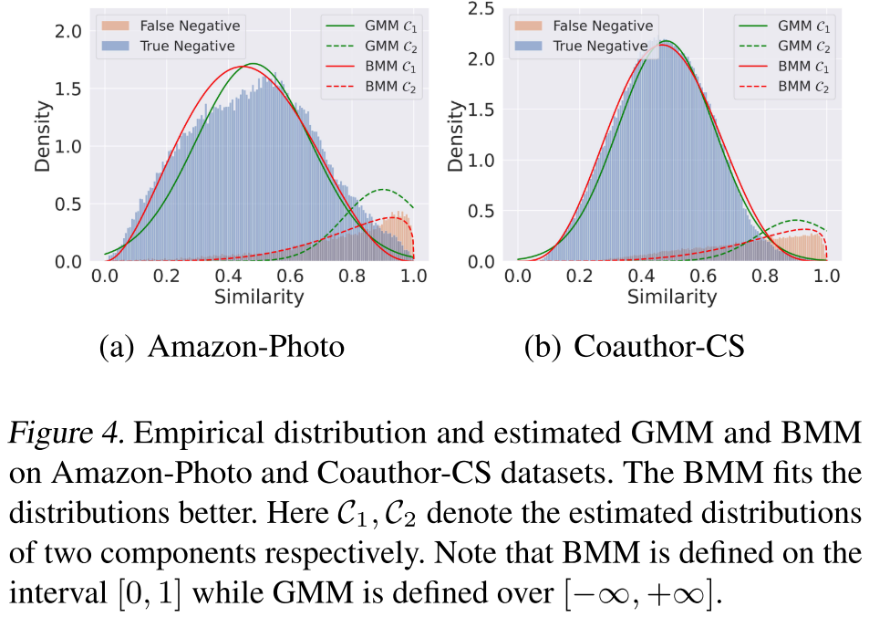 ICML2022 《ProGCL：Rethinking Hard Negative Mining in Graph Contrastive ...